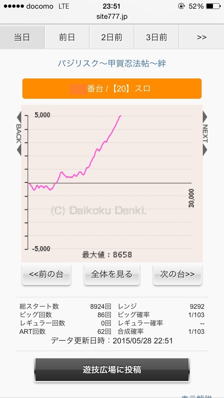 元パチプロが仕事しながらぱち スロで稼ぐ